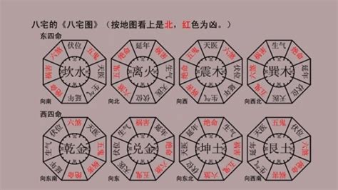 震宅意思|震宅:八宅風水,發展歷史,